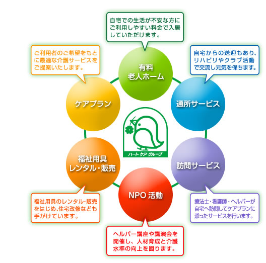 �O���[�v�C���[�W