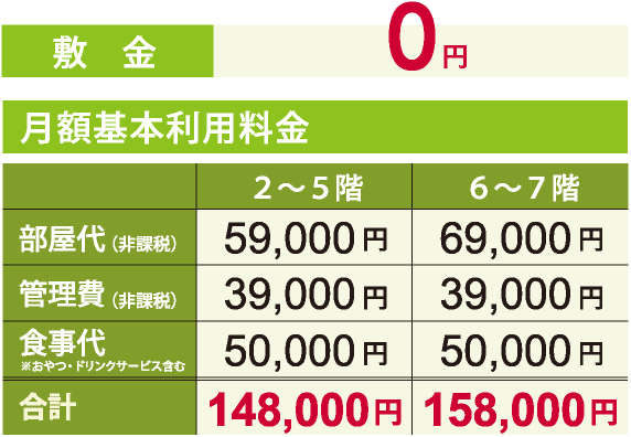 敷金 0円