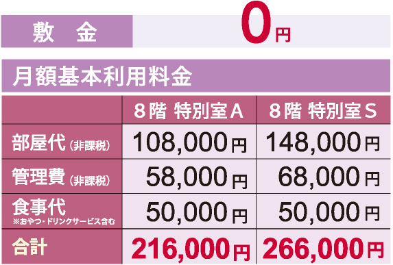 敷金 0円