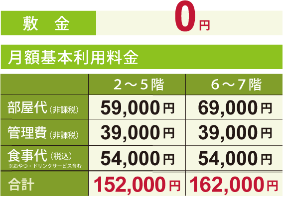 敷金 0円
