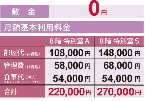 敷金 0円