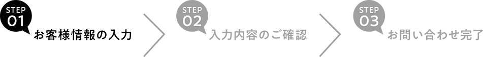 ステップ1「お客様情報の入力」、ステップ2「入力内容のご確認」、ステップ3「お問い合わせ完了」のイメージ画像