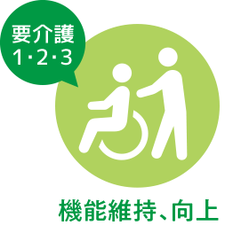 要介護1・2・3の方は、「身体機能の維持、向上」をめざします