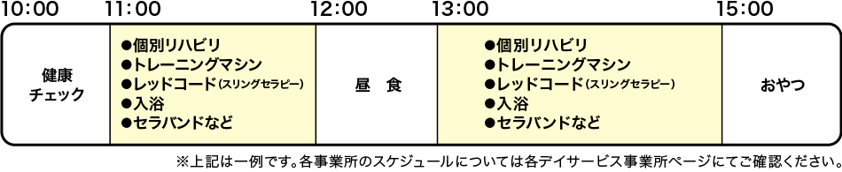 朝の10時から夕方の16時前までに起こっている代表的なサービスプログラム記載画像。午前中は健康チェック、個別リハビリ、トレーニングマシン、スリングセラピー（レッドコード）、入浴、セラバンドなど。昼食のあとは個別リハビリ、、トレーニングマシン、スリングセラピー（レッドコード）、入浴、セラバンドなど。そのあとおやつなど。