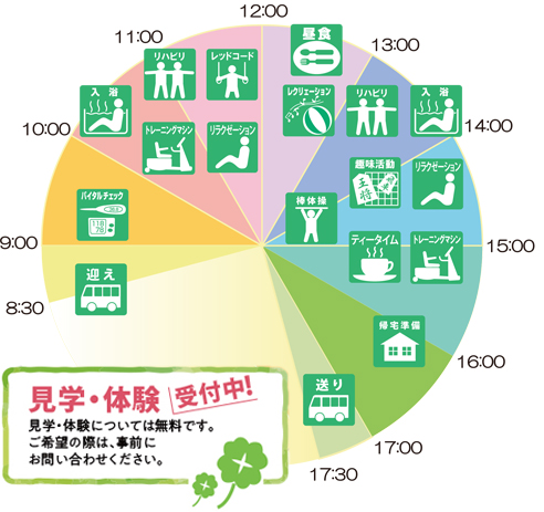 リハビリプラザ東大阪での一日の流れの画像（お迎え、バイタルチェック、トレーニングマシン、個別リハビリ、レッドコード、ピラティス、棒体操、リラクゼーション、趣味活動、入浴、調理活動、昼食、帰宅準備、お送り